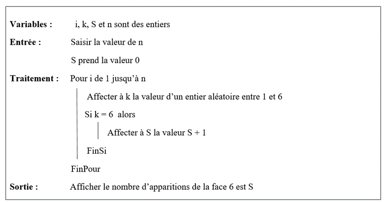 Algorithme_lancerDe