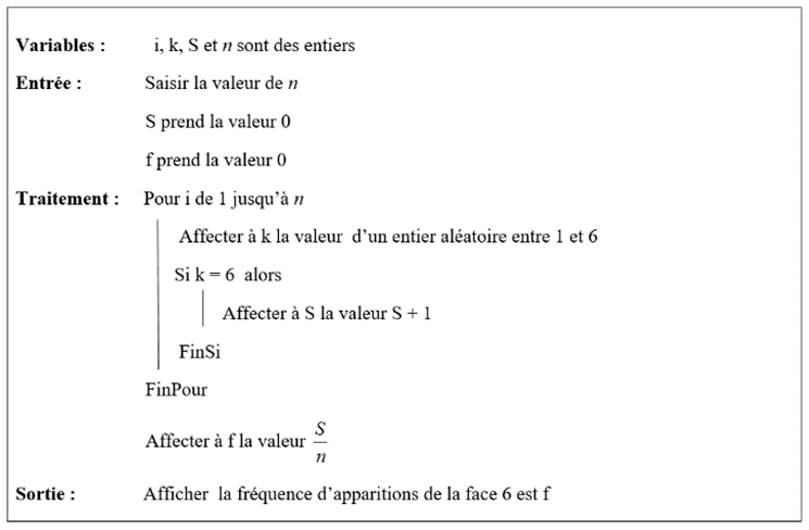 Algorithme_lancerDe