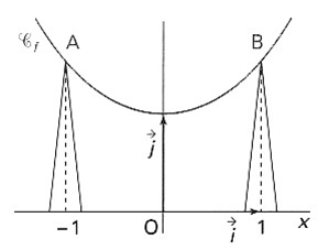 module