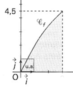 module